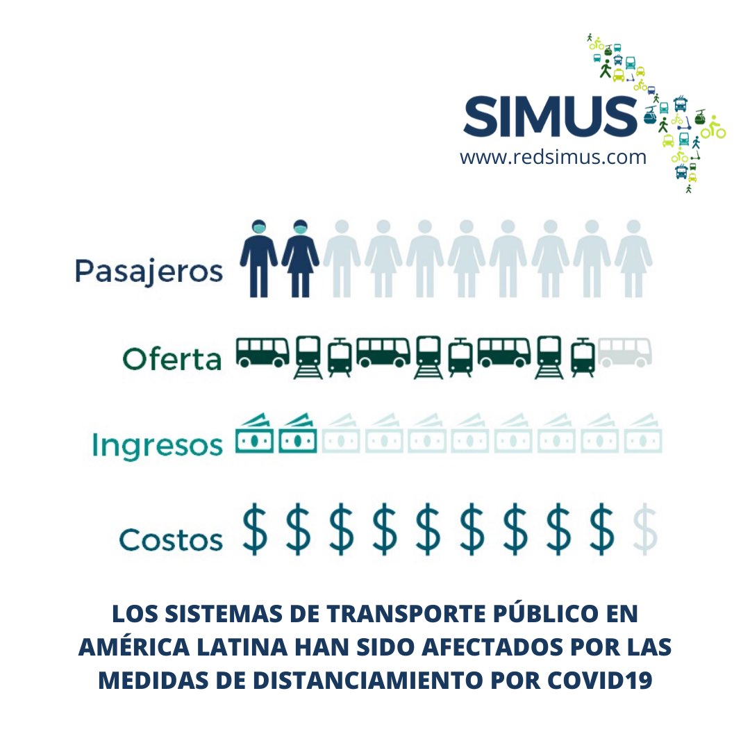KimiYoshimura's tweet photo. Understanding Sustainable Urban Mobility as Social Law and after the imminent risk of its cessation of operations, she &amp; @Red_SIMUS are proposing supply &amp; demand management strategies &amp; non-tariff financing schemes with both national &amp; local resources. 🚌🚎🚇🚐 https://t.co/Nzc2YXuzJD
