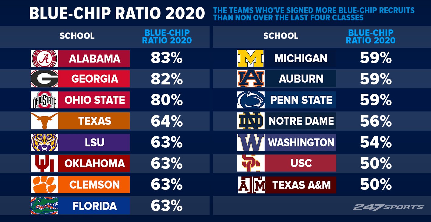 247 sports 2020