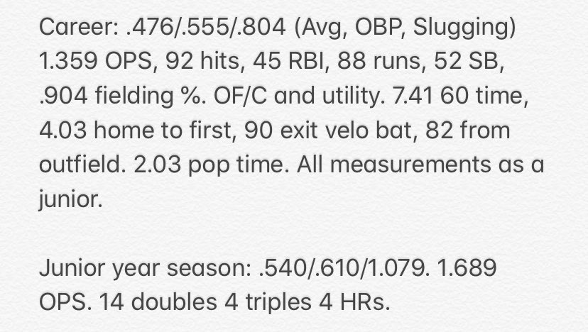 sportsinkansas's tweet photo. 2020 Unsigned ⚾️: Nate Burdette @nateburdette10 was an all state selection from SIK as junior from Maranatha Academy. Worth the look. 90 exit velo with career .476 average. Also big numbers as HS QB. More numbers below. Playing with Pittsburg Post 64 this summer ⬇️ https://t.co/MbkJncS0Wf