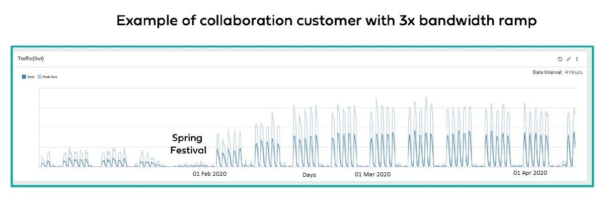 BrandonGHandley's tweet photo. Increase vendor diversity?
Drive economies of scale?
Apply cloud automation... 
These are just a few of the key benefits of open RAN
Check out this article for more.

https://t.co/d4CXK4k5Bd https://t.co/IJ2PTKGdZa