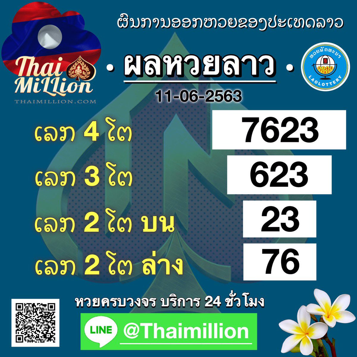 thai_million's tweet photo. ผลลาว 11/06/2020

Thaimillion 💌
เว็บตรงไม่ผ่านเอเย่นต์ การเงินมั่นคง ถูกเป็นแสนจ่ายเป็นแสน !!! เดิมพันครบวงจร
สนใจสมัครเลย แอดไลน์ @thaimillion

#thaimillion #หวยออนไลน์ #เกมส์ออนไลน์ #คาสิโนสด #กีฬาออนไลน์ #สล็อตออนไลน์ #ยิงปลา #หวยไทย https://t.co/DGwzYKmzJc