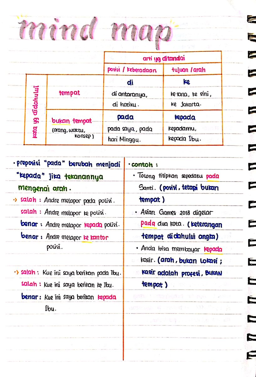 Panggil Saja Del On Twitter Sedikit Materi Part2 Ini Jelas Pbm Yaa Cr Kak Fauzanalrasyid