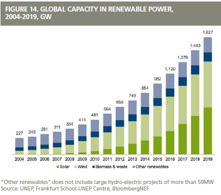 investing in renewable energy certificates worthless investing in renewable energy certificates worthless