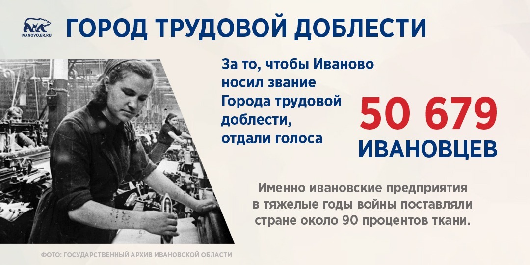 👍Претендует на почетное звание и Иваново. За то, чтобы наш город назывался Городом трудовой доблести, отдали голоса 50679 ивановцев. Это каждый восьмой житель областного центра. Подписи собирали «Волонтеры Победы».

#ИвановскаяОбласть #ИвановоДостоин #ГородТрудовойДоблести #ЕР37