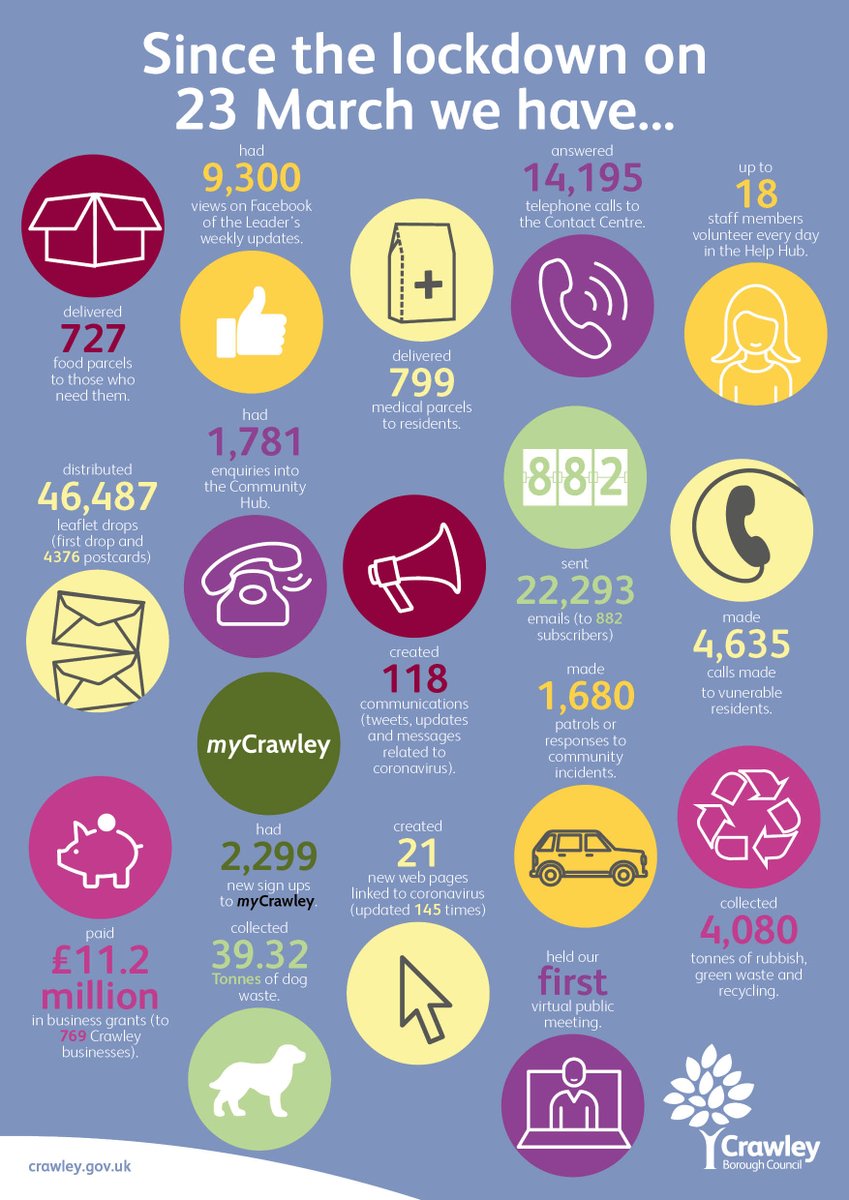 Here's what Crawley Borough Council has been doing since the lockdown: