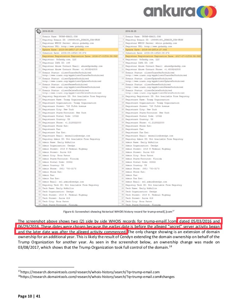 Around late June 2016, unusually frequent DNS activity between Alfa Bank and a server affiliated with the Trump Organization was detected, allegedly indicating a connection between persons connected to the Trump campaign and Russia. https://justthenews.com/sites/default/files/2020-04/Ankura_AlfaBank_ResearchAnalysis_Apr2020dh.pdf.pdf.pdf