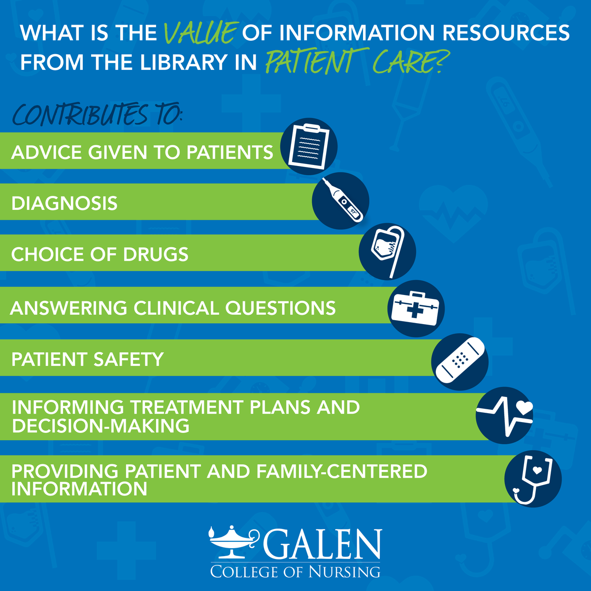 GalenCollege's tweet photo. The value of Galen Library resources in nursing education extends beyond the student classroom to improve patient care for a career in nursing. #ThursdayTidbit https://t.co/Sm94Ftf72Q