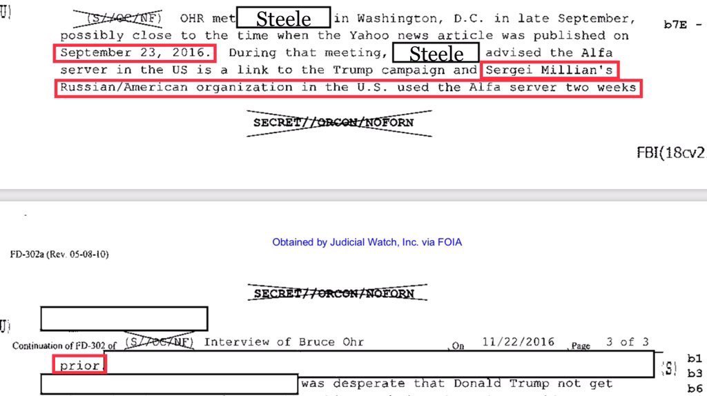According to notes taken by Bruce Ohr on September 23, 2016, Steele alleged that someone at Sergei Millian's Russian-American Chamber of Commerce had used Alfa Bank's server sometime in early September 2016. https://www.judicialwatch.org/wp-content/uploads/2019/08/JW-v-DOJ-Ohr-302s-02107-1.pdf https://oig.justice.gov/reports/2019/o20012.pdf