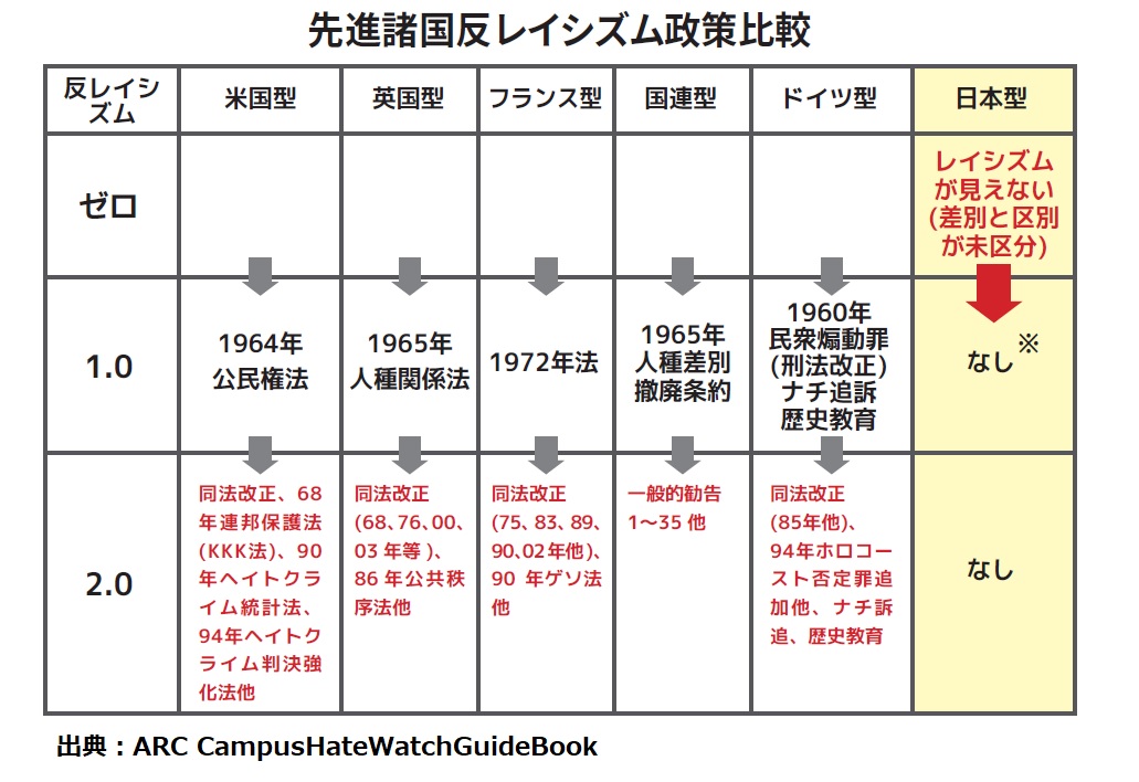 佐々木俊尚 その定義から拡大して Antifaを名乗る人たちが他者をヘイト レイシストと呼んでいるのが問題なのですよ