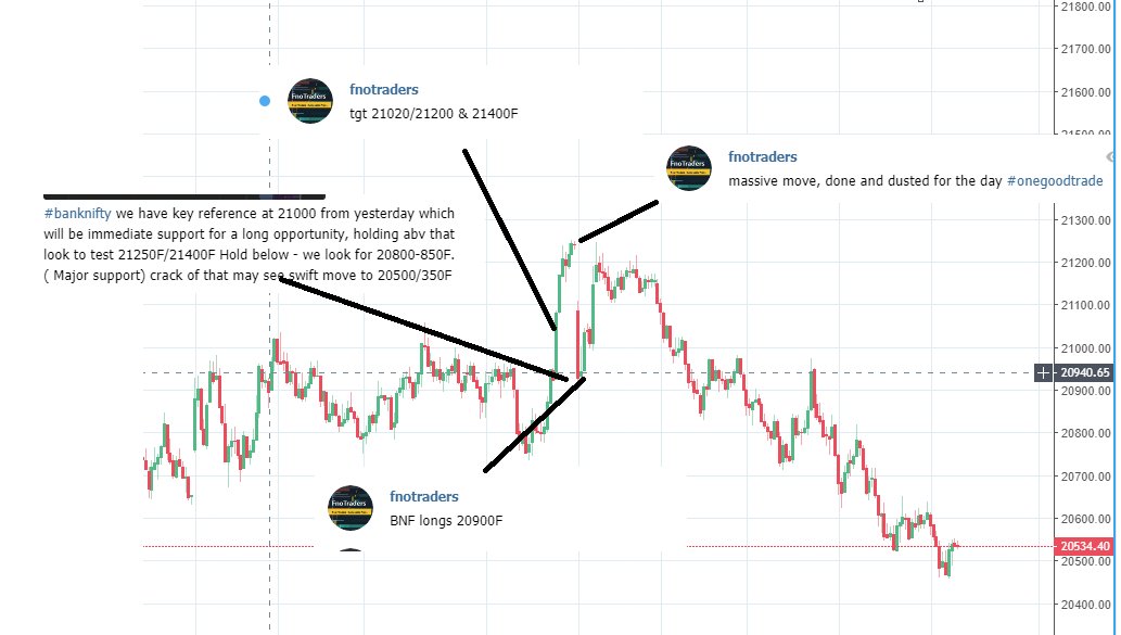 fnotraders's tweet image. #banknifty #expirytrading How we capitalized on a solid plan #onesetup #onegoodtrade  and a solid plan to make it an awesome day within minutes of market open today