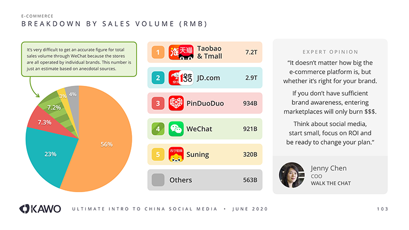 Released today: Social Media In China by KAWO [156 slides]. Up to date &amp; accessible intro to the China online landscape
Link: dropbox.com/s/dmcfhwjs24vv…