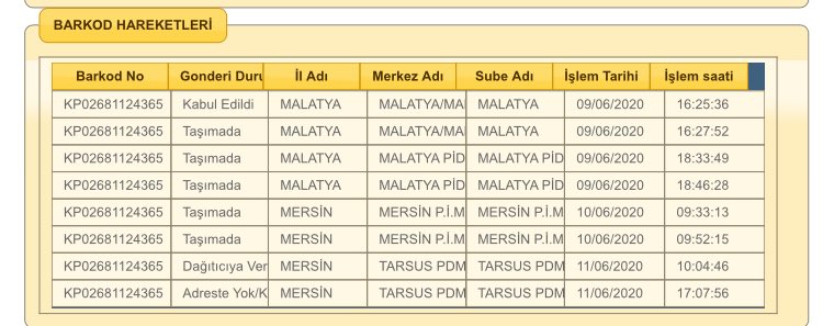 Yalnız şu an olduğu gibi 18 dk önce de (hatta 6 saattir falan) evdeydim ben nasıl adreste yok diyor <a href="/PTTKurumsal/">PTT AŞ</a>