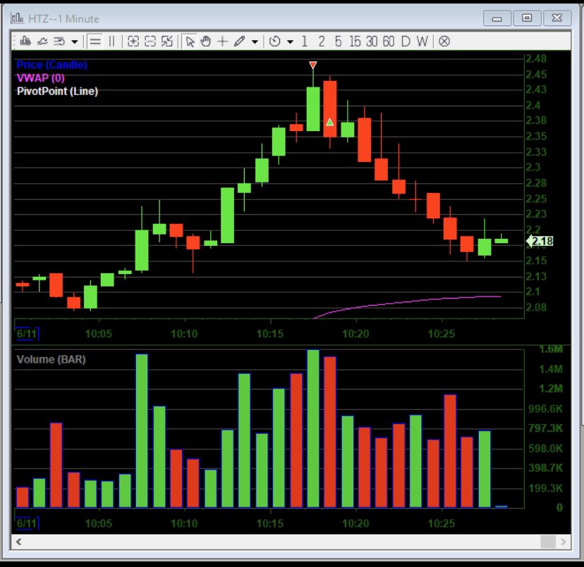 JB_trader02's tweet image. Sick cover dude #HTZ lolol