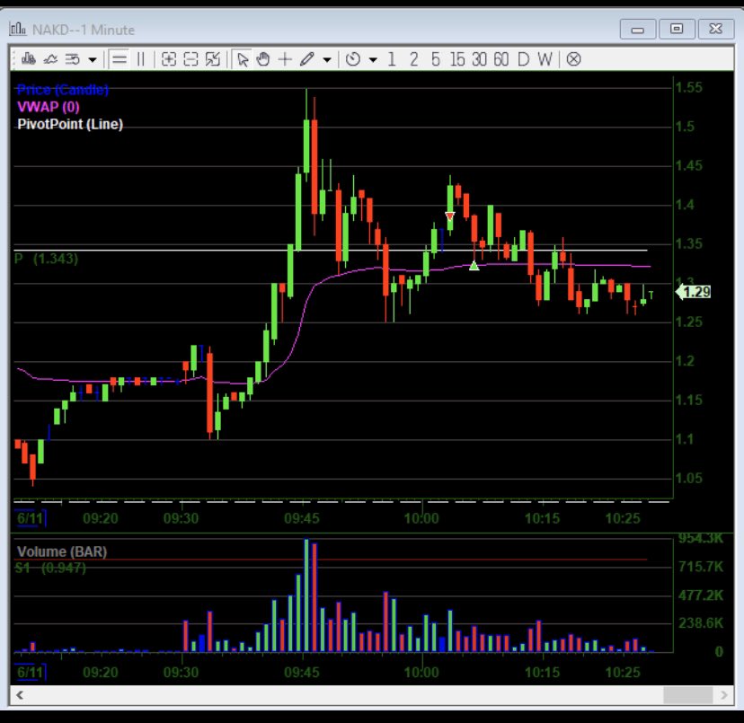 JB_trader02's tweet image. Paying all the locate fees with this little scalp. Was having a hard time figuring this one out. So I just got out at vwap for a scalp #NAKD