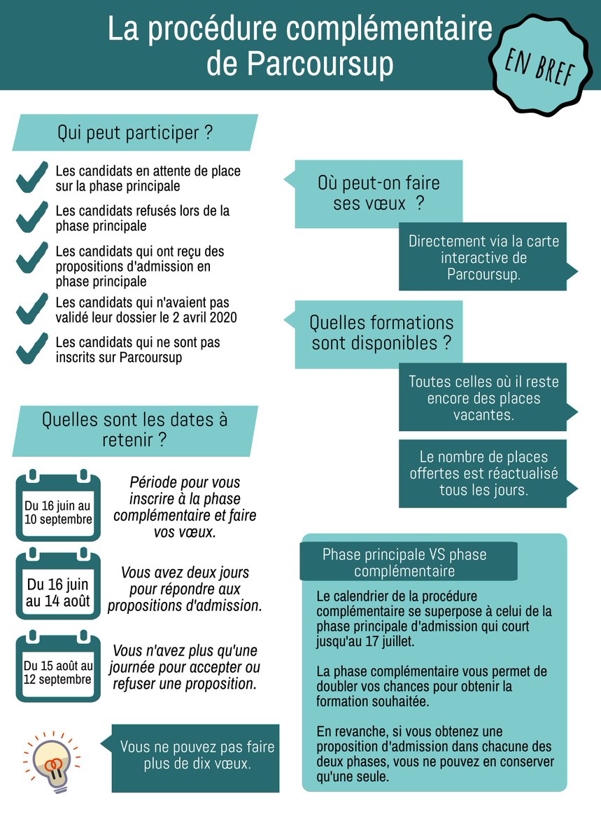 letudiant's tweet photo. Parcoursup : la phase complémentaire, mode d'emploi
 #Parcoursup2020 👉 https://t.co/TQU7Vz3QfM https://t.co/1vvSQEURNr