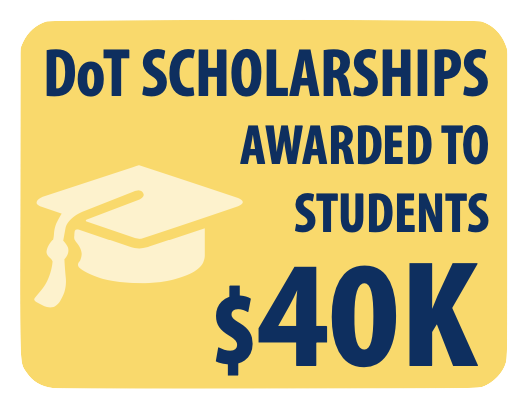 UMichSurgery's tweet photo. Doctors of Tomorrow is making an impact today. 
 ⚕️ 254 high school participants
 ⚕️ $40K in scholarships
 ⚕️ 71 attending college
 ⚕️ 20 attending U-M
More in the annual report: https://t.co/t5gxBPiC0a https://t.co/27ixT8XOtL