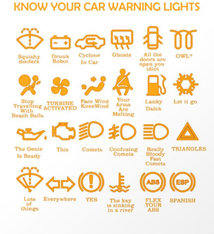 integrityautoin's tweet photo. It's important to know your warning lights... https://t.co/sWcg9b0ihk
