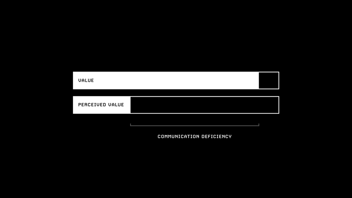 visualizevalue's tweet photo. “The world rewards the people who are best at communicating ideas, not the people with the best ideas.” — @david_perell https://t.co/IjL955VIpN