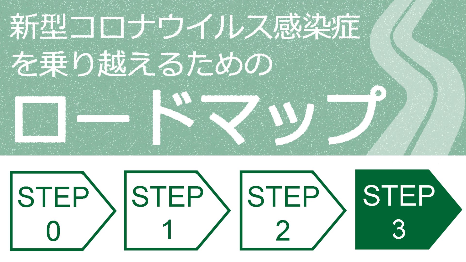 新型コロナウイルス感染症を乗り越えるためのロードマップSTEP3