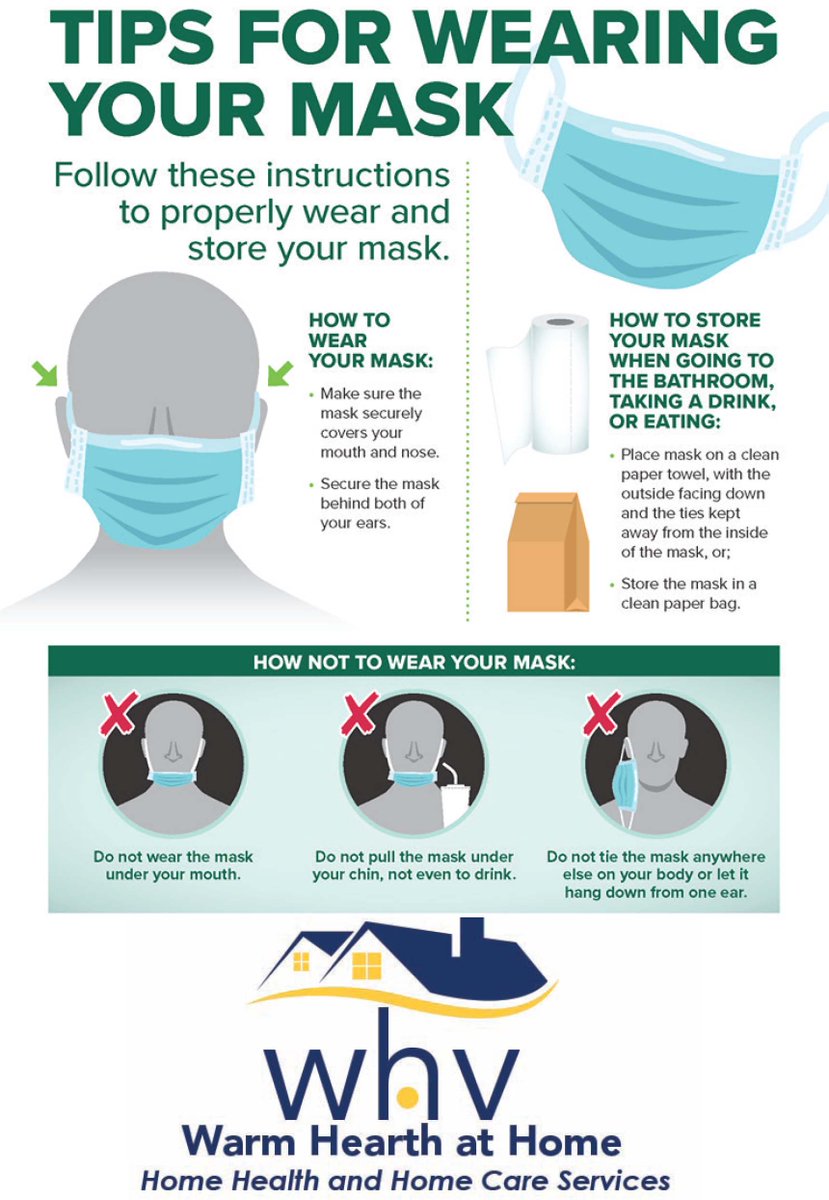 Wearing a mask or face covering is required for all Warm Hearth at Home patients, visitors, and employees. Are you wearing and handling yours correctly? Check out these do’s and don’ts.