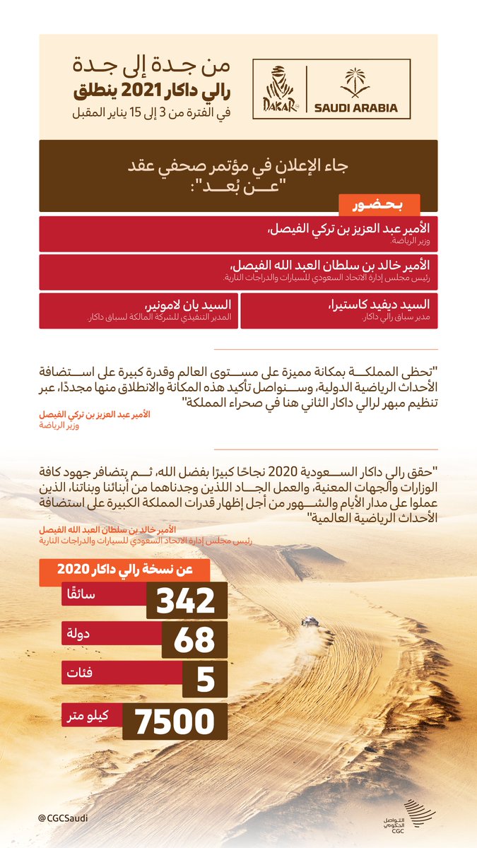 CGCSaudi's tweet photo. وزارة الرياضة تعلن عن استضافة المملكة لـ #رالي_داكار_السعودية 2021" للعام الثاني على التوالي، بالتنسيق مع الاتحاد السعودي للسيارات والدراجات النارية. #داكار2021 https://t.co/oGSIImAC2X