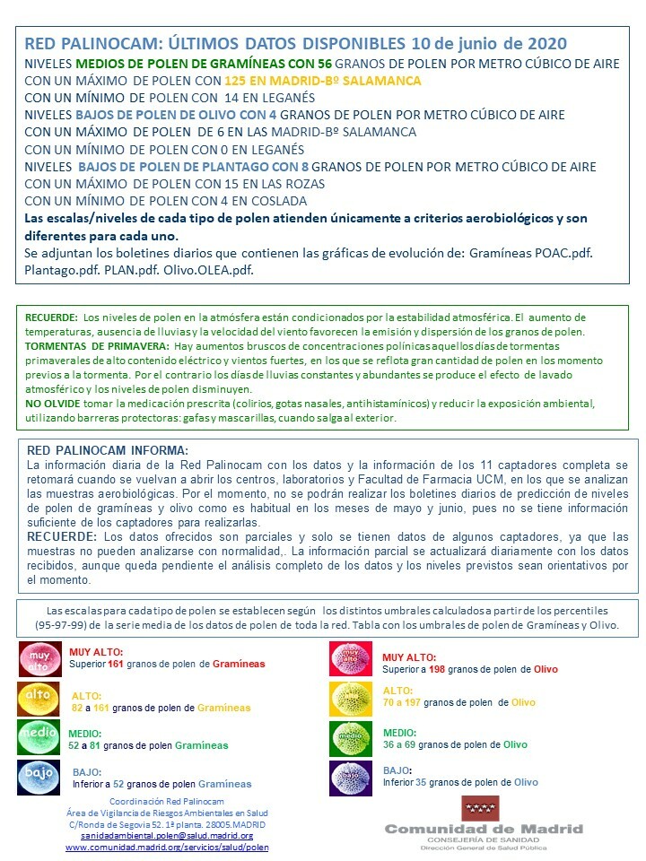 ÚLTIMOS DATOS DISPONIBLES

Telegram: t.me/polenmadrid
Facebook: facebook.com/polenmadrid
Instagram: instagram.com/polenmadrid