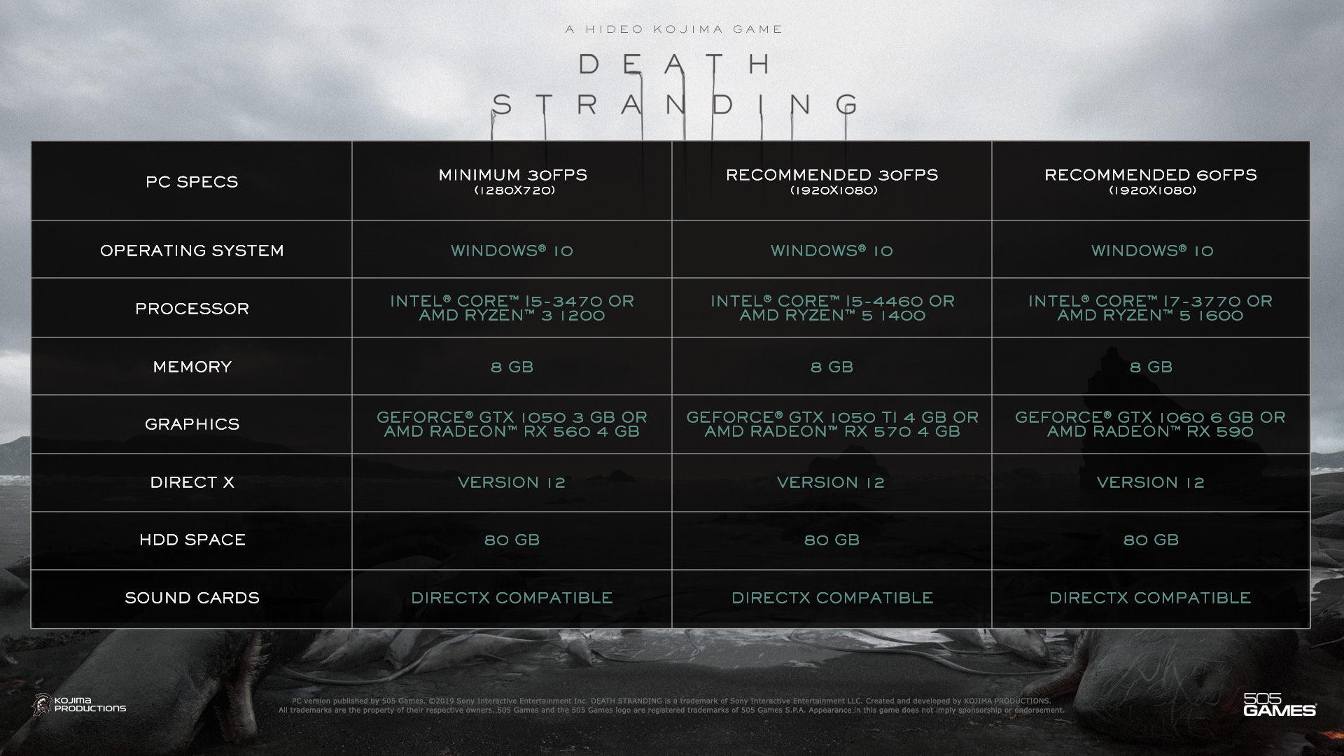 Death Stranding System Requirements - Can I Run It? - PCGameBenchmark