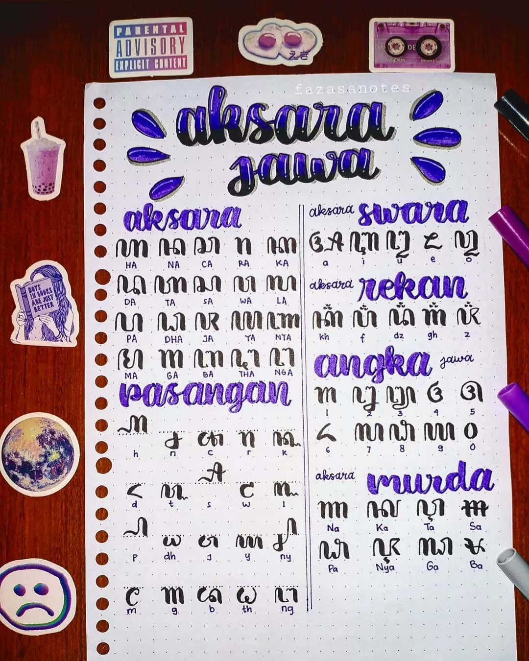 Aksara Jawa Za Siswapelajar Com