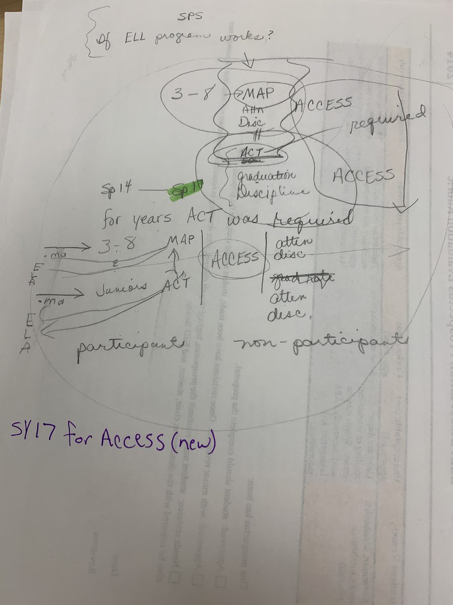 LC_DataQueen's tweet photo. Took a trip down memory lane while organizing my office...my dissertation started on the back of a piece of scratch paper....now patiently waiting for my first full draft to be sent back for edits! #soclose #EdDoc #LULeads #FutureDrShim https://t.co/UVkk3cQMg0