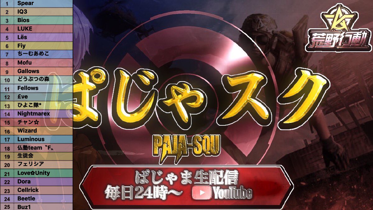 🥀ぱじゃスク本戦🥀

参加選手たちの熱い戦いを実況・解説していきたいと思います。

🔴24:30〜

予選突破チームが激突❗️研究の成果はいかに❓❗️

出場チーム👇

---------

🔴YouTubeLive配信🔴
youtu.be/eMiEVri38sU
youtu.be/eMiEVri38sU
youtu.be/eMiEVri38sU