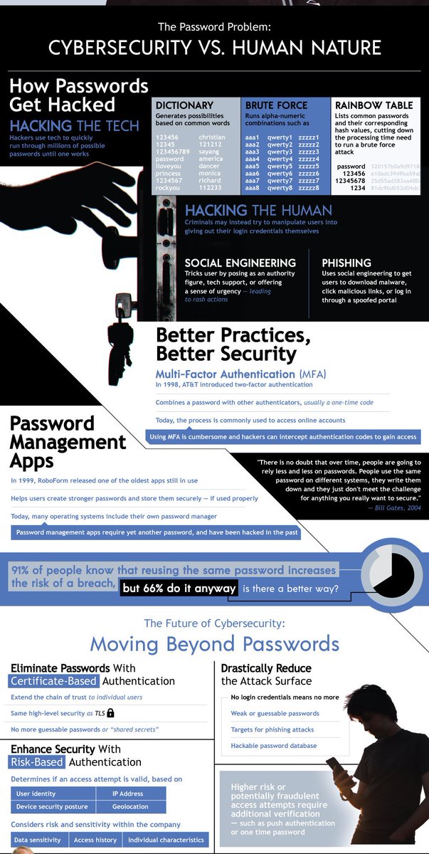 larrykim's tweet photo. 🤔What is the Future of Passwords? https://t.co/Upkke461bA