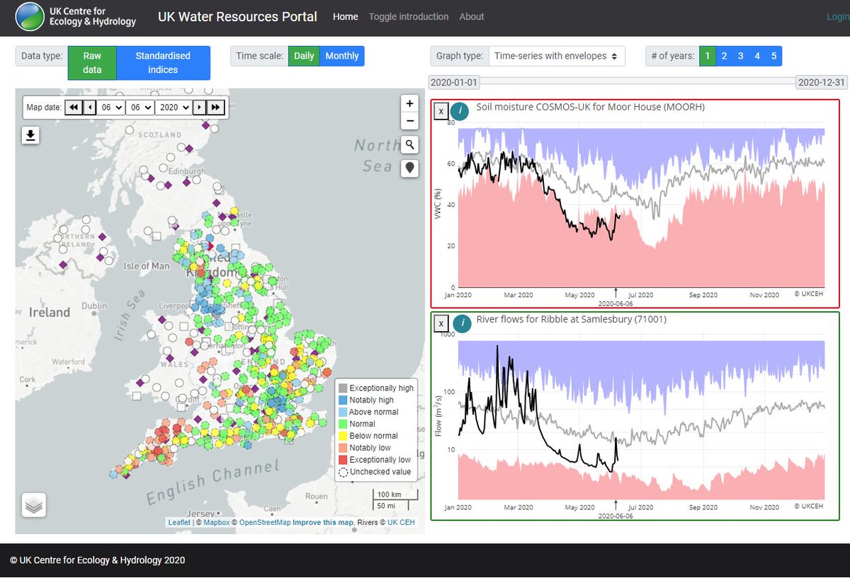 UK_CEH's tweet photo. For a more in-depth look at the UK's current hydrological situation, putting it in a long-term context, see the latest blog post from the team at the National Hydrological Monitoring Programme https://t.co/OPlNOvvCTG

#rainfall #drought #rivers #soil https://t.co/iTgIMXJy99