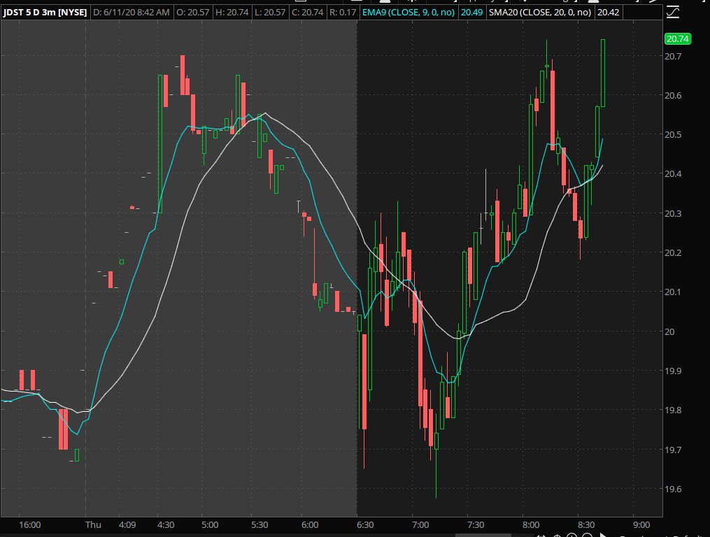 fishertrader's tweet photo. $JNUG $NUGT Sold my $JDST shares I picked up earlier. SEE YA!! https://t.co/sBjGC1Pzo6