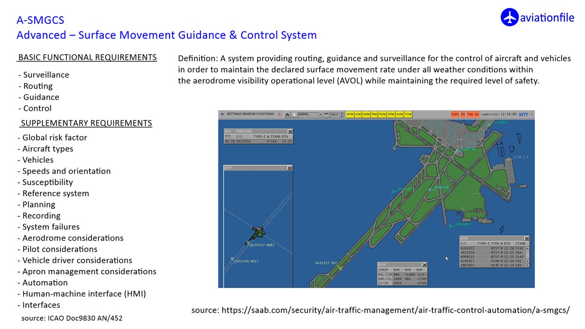 aviationfile's tweet photo. A - SMGCS
Advanced Surface Movement Guidance and Control System
#aviationfile #aviation #ATC #pilot #aviationphotography #aviationmovies #aviationdocumentary #aviationnews #aviator #aviationblog https://t.co/D30ZyvRoUb