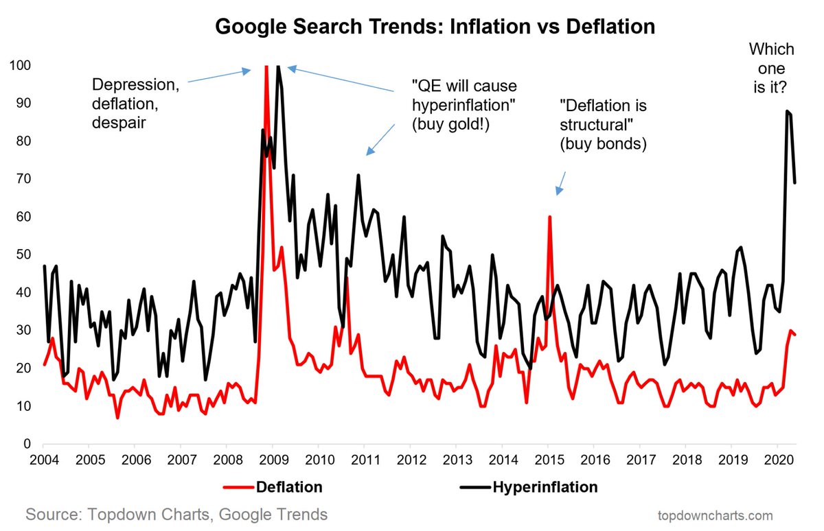 deflation investing 2012 movies