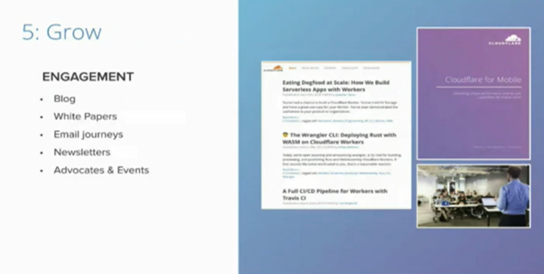 DigitalOneNL's tweet photo. Stay involved with your users and keep building the relationship @cloudflare 5 Steps to launching a product @tnwevents #contentcreation #onlinemarketing #launchingaproduct @DigitalOneNL https://t.co/mHK8u6bxzq