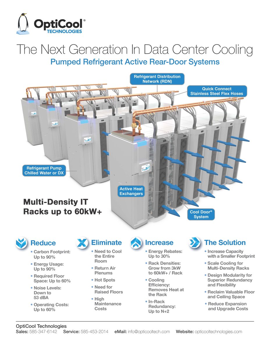 OptiCoolTech's tweet photo. Frustrated with cooling your high density equipment? Take a look at how OptiCool's Pumped Refrigerant Active Rear-Door Systems can cool up to 60kW+ / rack for a fraction of the energy cost. #highdensity #PUE #cooling #energyefficiency

Visit us https://t.co/B8DVuDFR3C https://t.co/A7xL9F3X5v