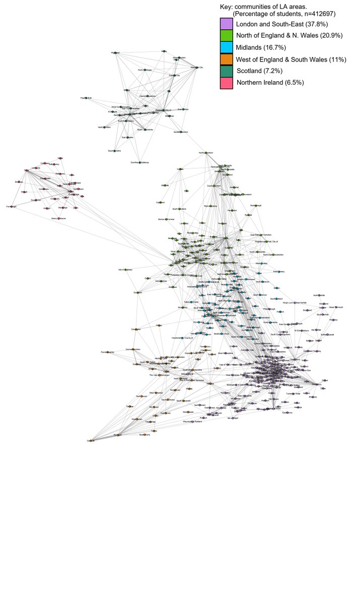 Sol Gamsu (@solgamsu) on Twitter photo Paper from our <a href="/HEMobilities/">Student Mobilities</a> project on the geography of school to university transitions.
If you like geographies of education, school to uni transitions, elite formation & education, regional studies or social network analysis you might like this.
onlinelibrary.wiley.com/doi/abs/10.111… Paper from our <a href="/HEMobilities/">Student Mobilities</a> project on the geography of school to university transitions.
If you like geographies of education, school to uni transitions, elite formation & education, regional studies or social network analysis you might like this.
onlinelibrary.wiley.com/doi/abs/10.111…