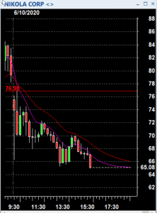 #1 Day Trading Stocks Coach tweet media