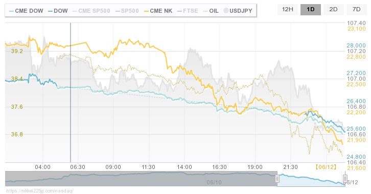 Ny ダウ 先物 リアルタイム