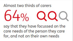 dccarers's tweet photo. At Durham County Carers Support and Darlington Carers Support, we focus on the Carer, because they often forget about themselves. #CarersWeek is an important part of the work that we do #MakingCaringVisible @DurhamCouncil @darlingtonbc  @CarersUK @CarersTrust @carersweek https://t.co/Irx8Rto77C