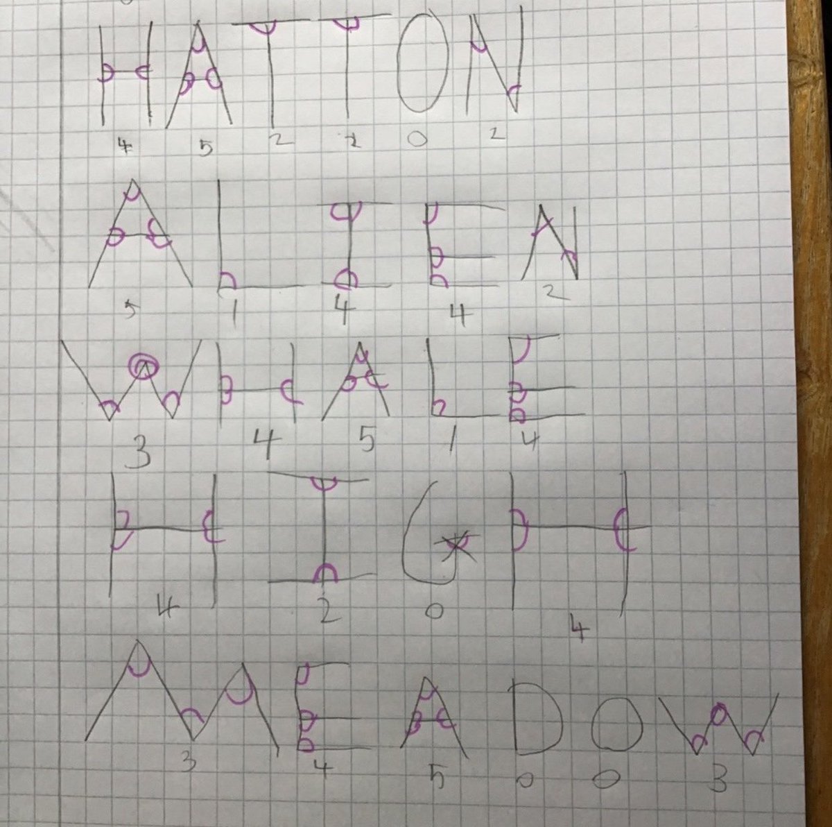 Garbett_HMCS's tweet image. We have been identifying angles in our names and other words 🌟 @HMC_School #MathsEveryoneCanAtHome #MathsAtHome #Shape #Angles #Lesson1 #HomeLearningUK