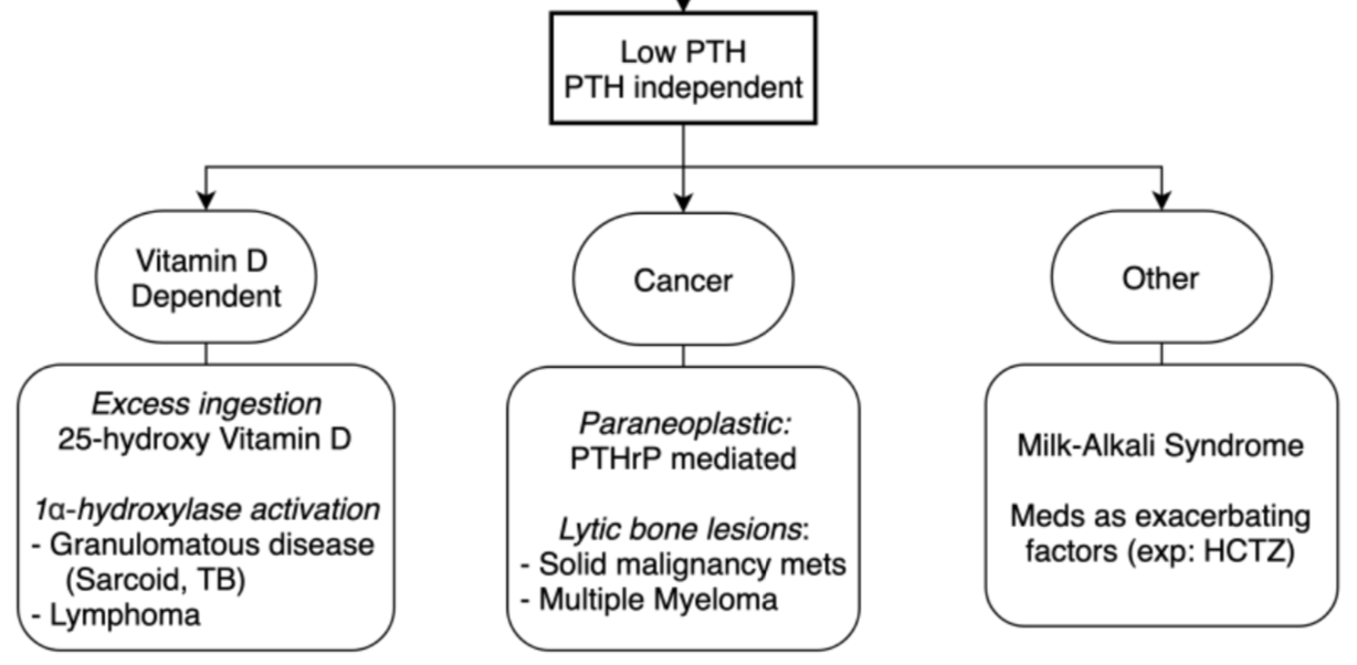 RunTheList on Twitter "VITAMIN D Hypervitaminosis D (vit. D excess