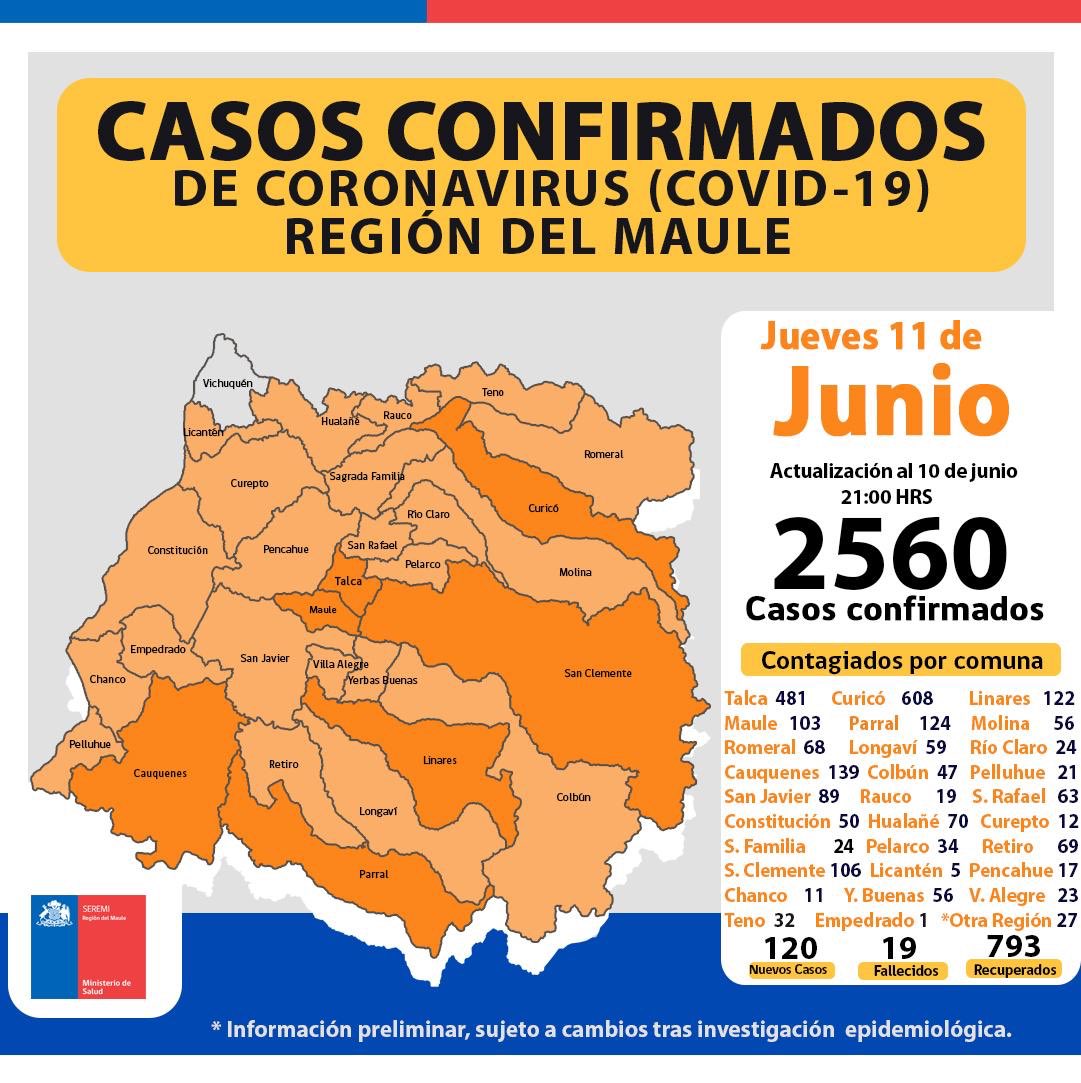🛑 #AHORA | #SaborInforma : Actualización de cifras de casos confirmados de #Coronavirus en la Región del Maule .