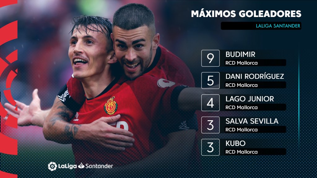 🎯 Nuestros goleadores ⚽️

🧗🏽 #HastaLaÚltimaGota 👹