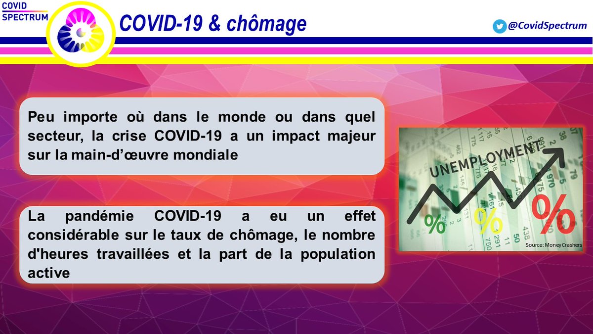 CovidSpectrum's tweet photo. Fil de discussion (1/4) : #Covid19 et l'emploi.
La crise COVID-19 a un impact majeur sur la population active mondiale. Le chÎmage et le sous-emploi augmentent en période de pandémie.
#PopulationActive #Télétravail #PerspectivesEconomiques
@HeartInstitute @CRSNG_NSERC https://t.co/0omUmwcSU2