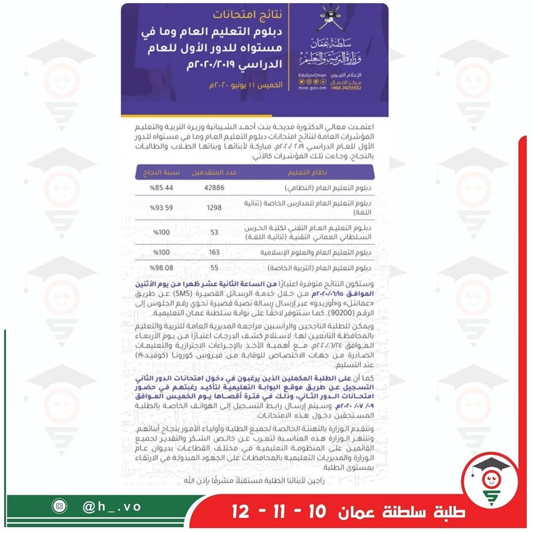 oman_Class's tweet photo. نتائج طلبة الدبلوم العام. https://t.co/M68iQ1kMHL