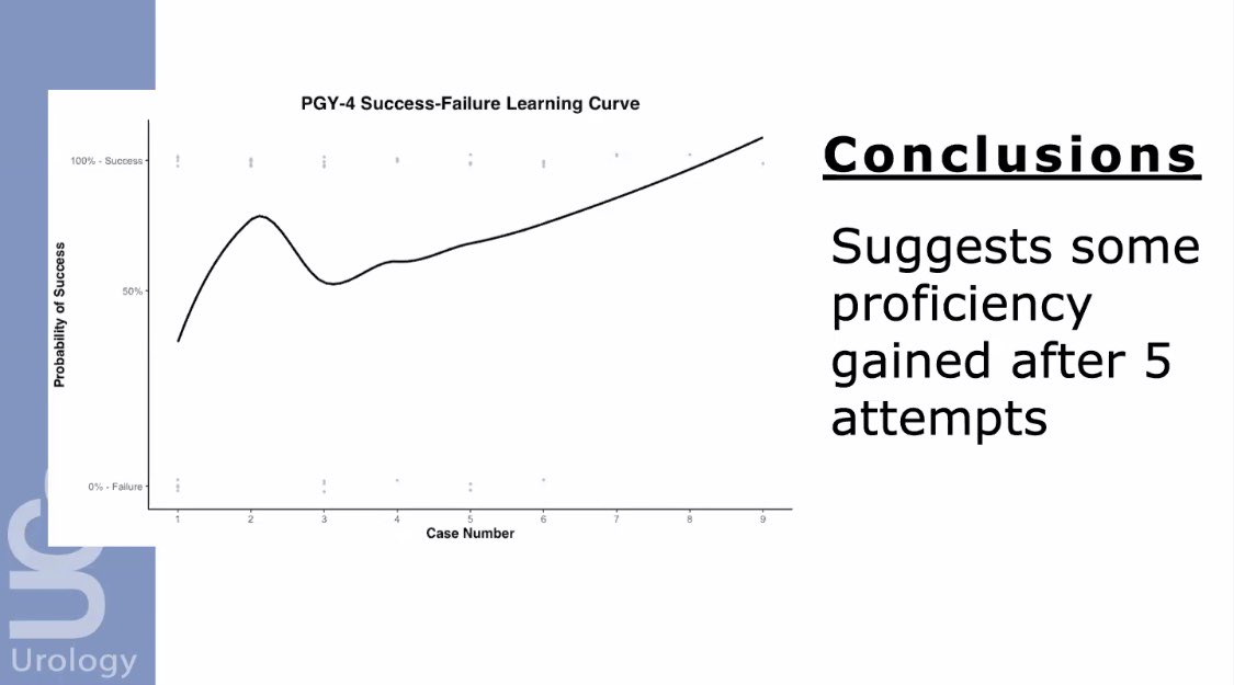 Carissa Chu (@cchumd) on Twitter photo 90% of urologists do not get their own access for #PCNL. Not surprising, given ~60 fluoro cases/year are needed to reach proficiency. With ultrasound, only 20 cases were required, with data suggesting trainees can reliably get access after 5. <a href="/thomaschi8/">Thomas Chi</a> 🙌🏼 <a href="/UCSFUrology/">UCSFUrology</a> 90% of urologists do not get their own access for #PCNL. Not surprising, given ~60 fluoro cases/year are needed to reach proficiency. With ultrasound, only 20 cases were required, with data suggesting trainees can reliably get access after 5. <a href="/thomaschi8/">Thomas Chi</a> 🙌🏼 <a href="/UCSFUrology/">UCSFUrology</a>