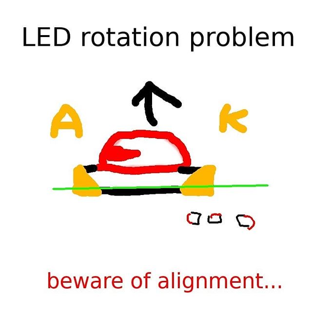 tamhanna's tweet image. #smdled #pickandplace assembly has its own problems. With #sideviewled designs, the LED can be placed in three ways with #anode and #cathode being in the same place. #raper recently had this problem with a large #pcbassembly run at an assembly vendor…

📸 instagram.com/p/CBTWs9Wj8aV/
