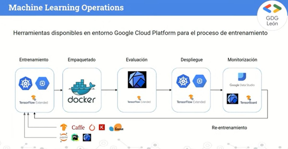 MMarBG's tweet photo. @GdgLeonEsp
Directo sobre 'Machine Learning Operations for everything' con Moisés Martinez #GDGLeonML https://t.co/vXJrIJHGWz https://t.co/KOswVoSyaZ